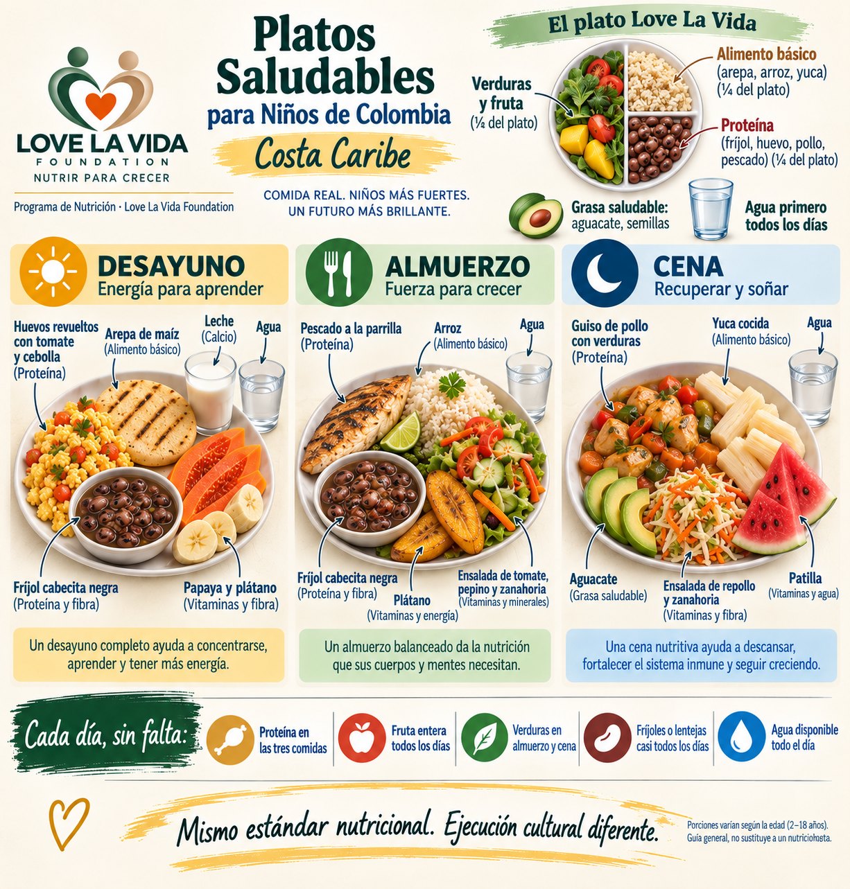 Poster: Platos Saludables para Ni&ntilde;os de Colombia &mdash; balanced breakfast, lunch and dinner plates built from everyday Colombian coastal food, each ingredient labeled in Spanish