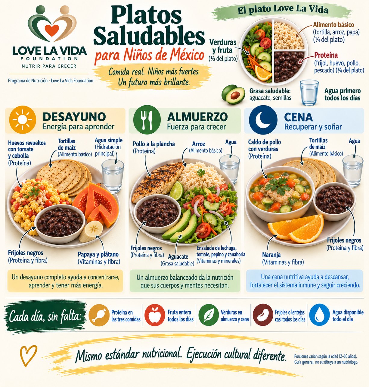 Poster: Platos Saludables para Ni&ntilde;os de M&eacute;xico &mdash; three balanced meals built from everyday Mexican food